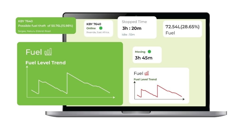 Fuel consumption dashboards on a laptop