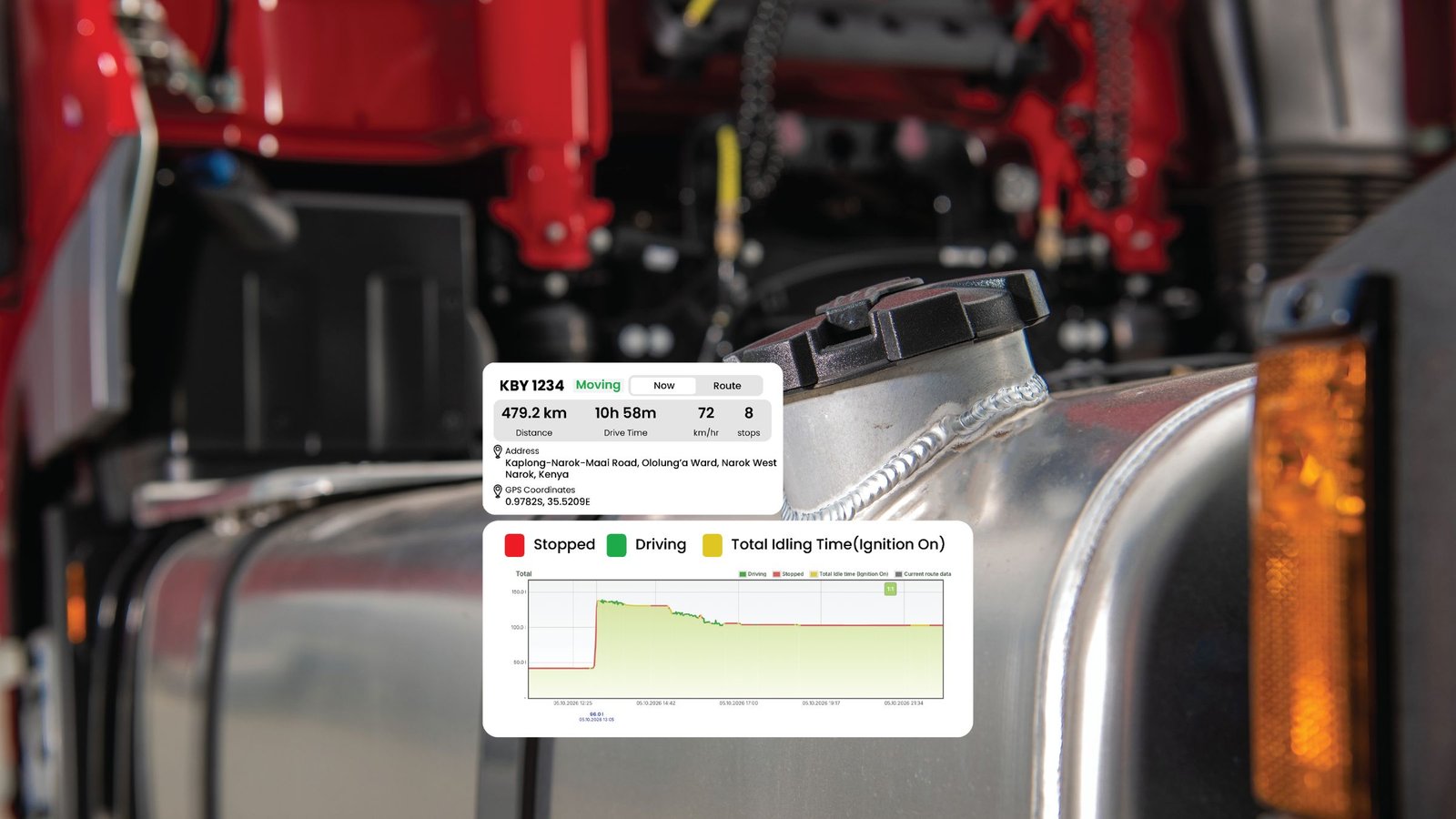 Truck fuel tank with a fuel-level trend chart showing a sudden drop